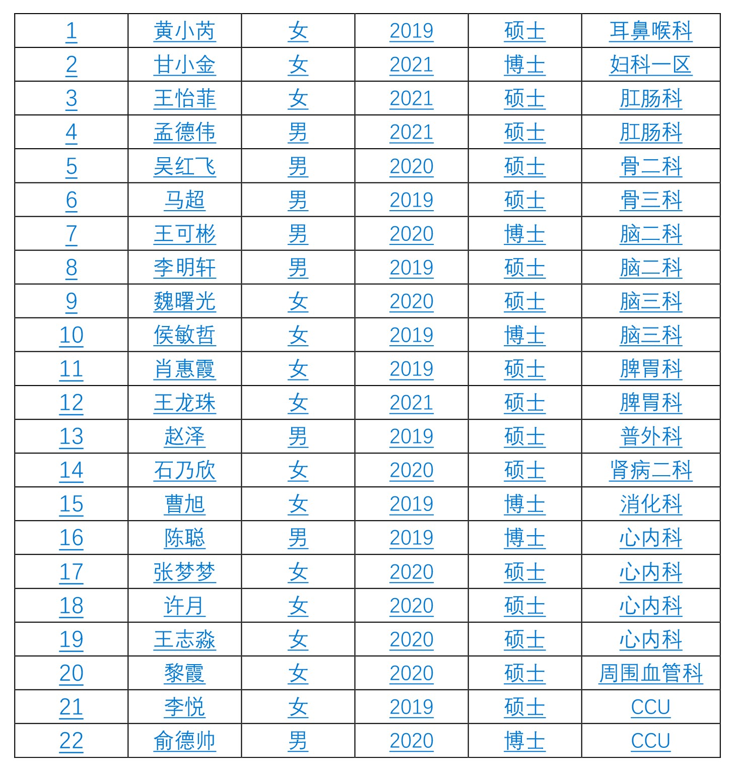 信息发布-急诊医生眼中的坚守医学生-东直门医院夜空中最闪耀的星-5.jpg